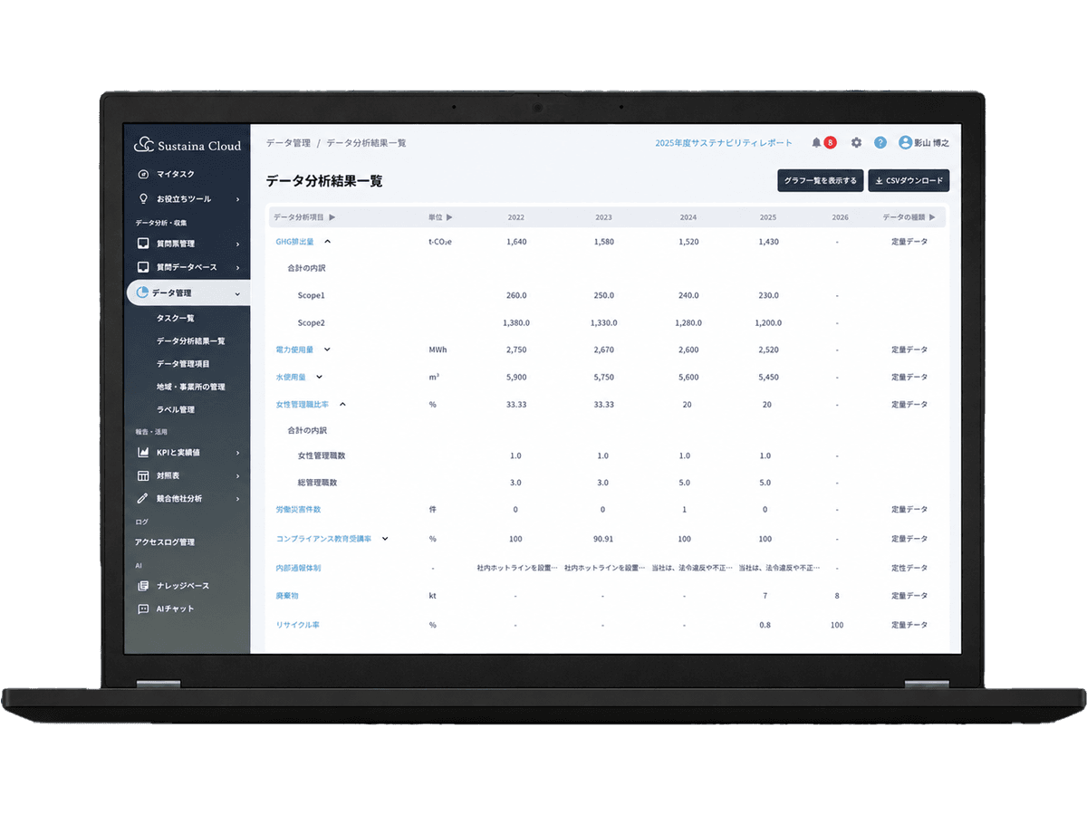 Sustaina Cloud メインダッシュボード画面